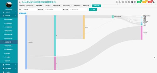 淺析城鎮(zhèn)污水處理廠供配電系統(tǒng)節(jié)能設計