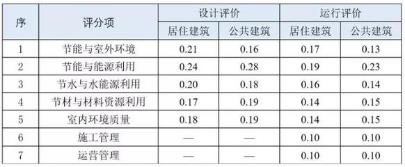 安徽省格致綠色建筑設計