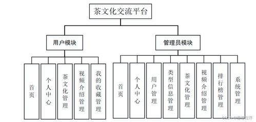 java php node.js python基于springboot的茶文化交流平臺的設計與實現