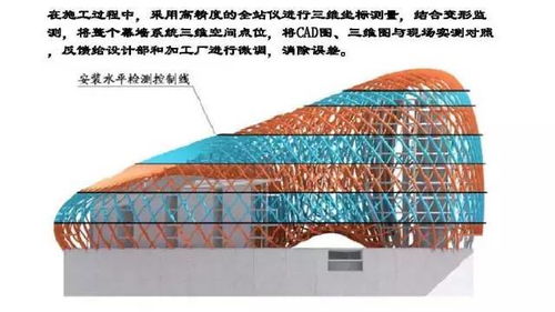 關(guān)于bim,這幾個(gè)很敏感的數(shù)據(jù)必須讓你過(guò)目一下