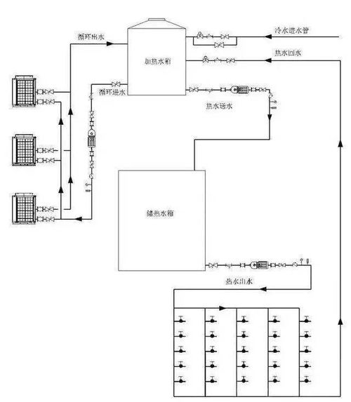 空氣源熱泵 原理 設(shè)計(jì) 選型 施工 調(diào)試 全解析