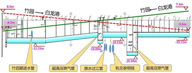 上海竹園白龍港污水連通管工程開工 為污水輸送處理系統增能