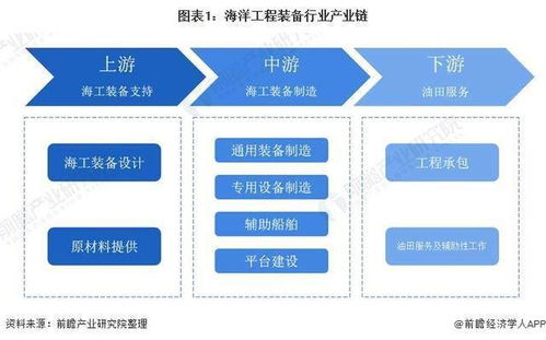 預見2021 2021年中國海洋工程裝備產業(yè)全景圖譜