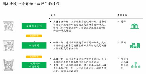 六脈神劍之工程管理 生態(tài)環(huán)保企業(yè)應(yīng)如何履行甲方責(zé)權(quán),確保項(xiàng)目又好又快建成