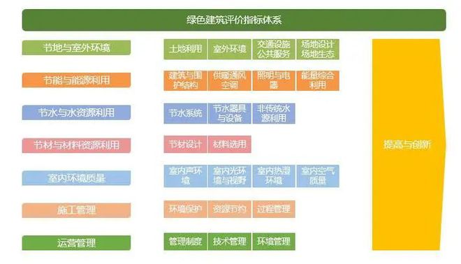我國(guó)新建建筑“綠色化”已超90%,對(duì)建筑節(jié)能環(huán)保有了更高要求