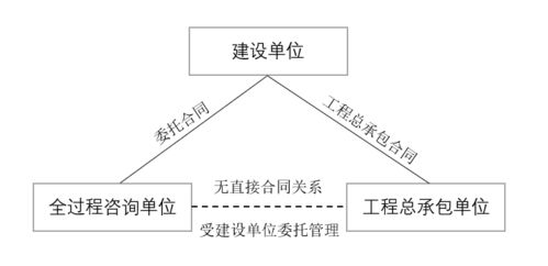 住建部強推的全過程工程咨詢勢不可擋,建筑業發展迎來重大利好