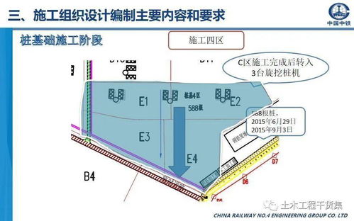 施工組織設計編制主要內容及要求,70頁ppt可下載