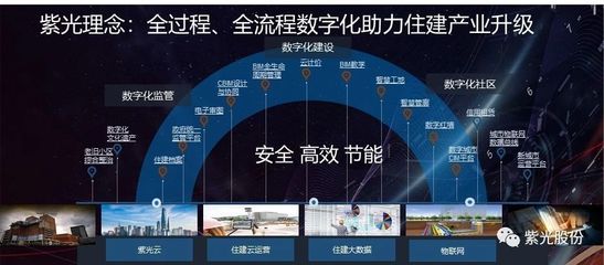 紫光數字住建 全過程、全流程助力產業升級