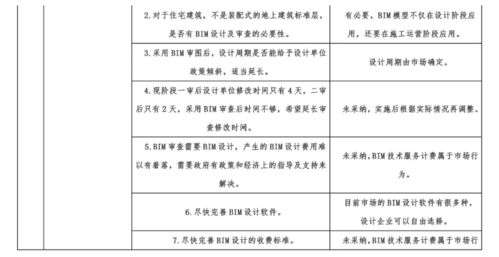 重磅 湖南6月1日試行bim審圖,設計院已經炸鍋,各地執行不遠了吧