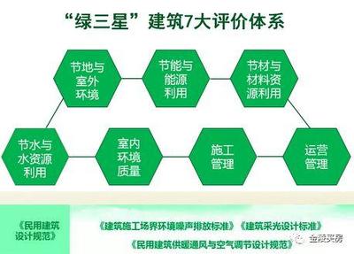 江北新區(qū)首個“三星綠建”住宅 紅樹林詮釋生態(tài)社區(qū)內(nèi)涵