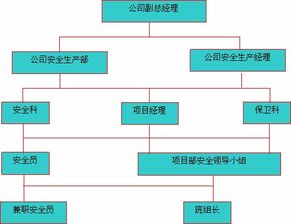 某生活小區節能改造施工組織設計