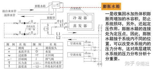 中央空調(diào)水系統(tǒng)水管設(shè)計與安裝施工工藝
